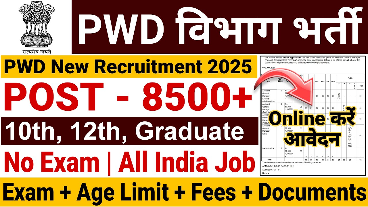 PWD Recruitment 2025 | PWD New Vacancy 2025 | 8500+ Posts | 10th, 12th, Graduate Jobs
