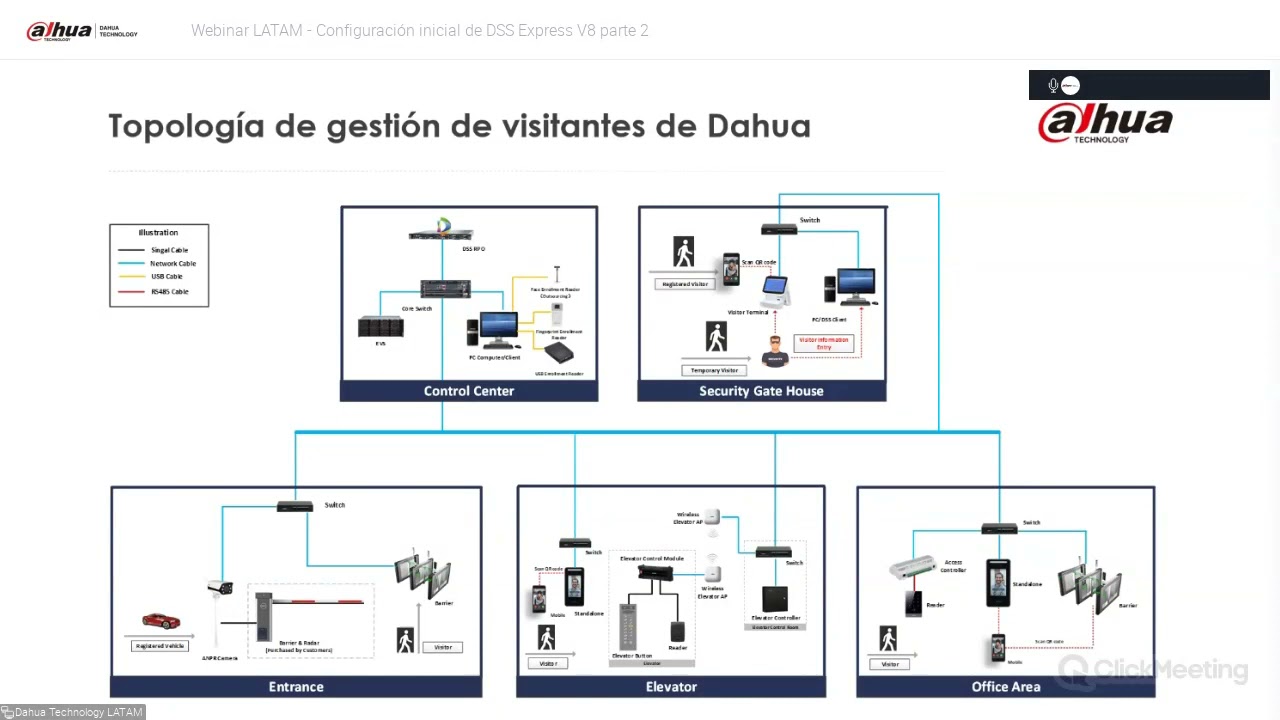 Solución de gestión de visitas con DSS Express V8