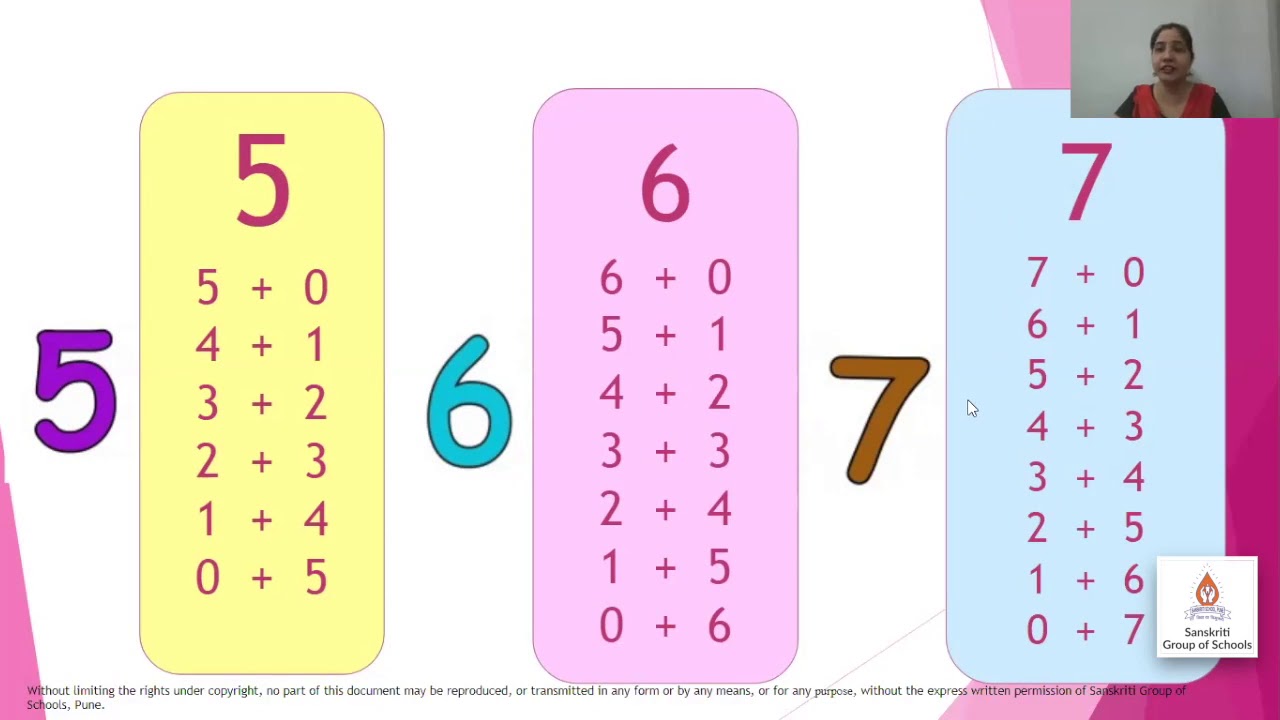 Class I Maths Number Combination