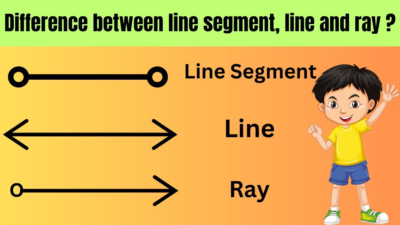 Difference between Line segment, Line and Ray | Mathematics Express Kids |