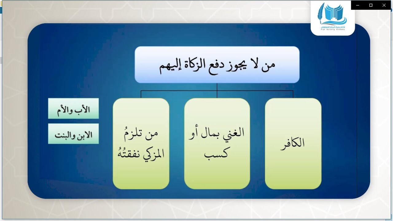 من لا يجوز دفع الزكاة اليهم