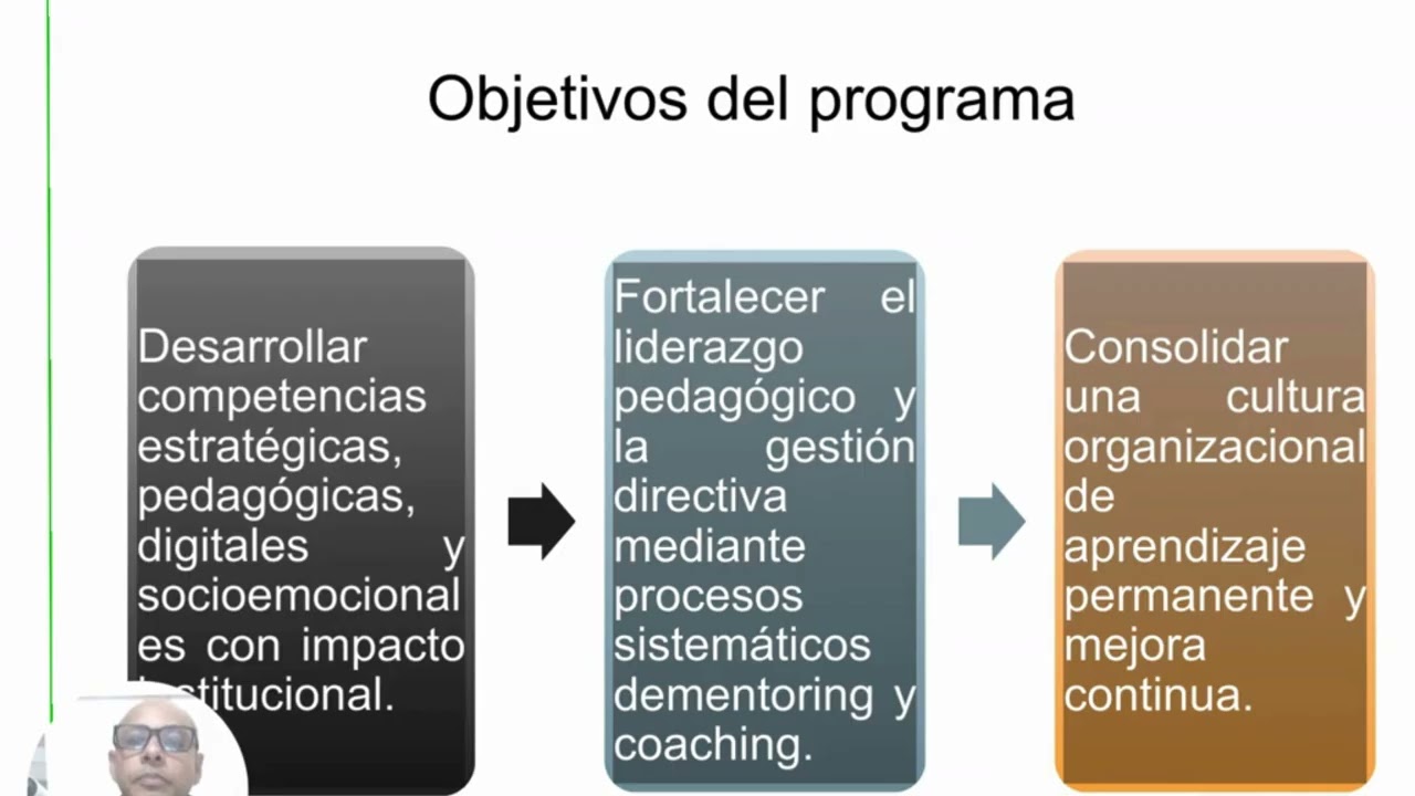 Exposición Proyecto Final