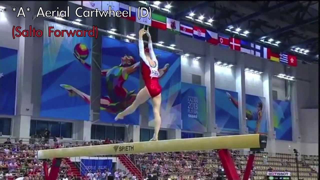 Balance Beam Composition Requirements (CR), Guide