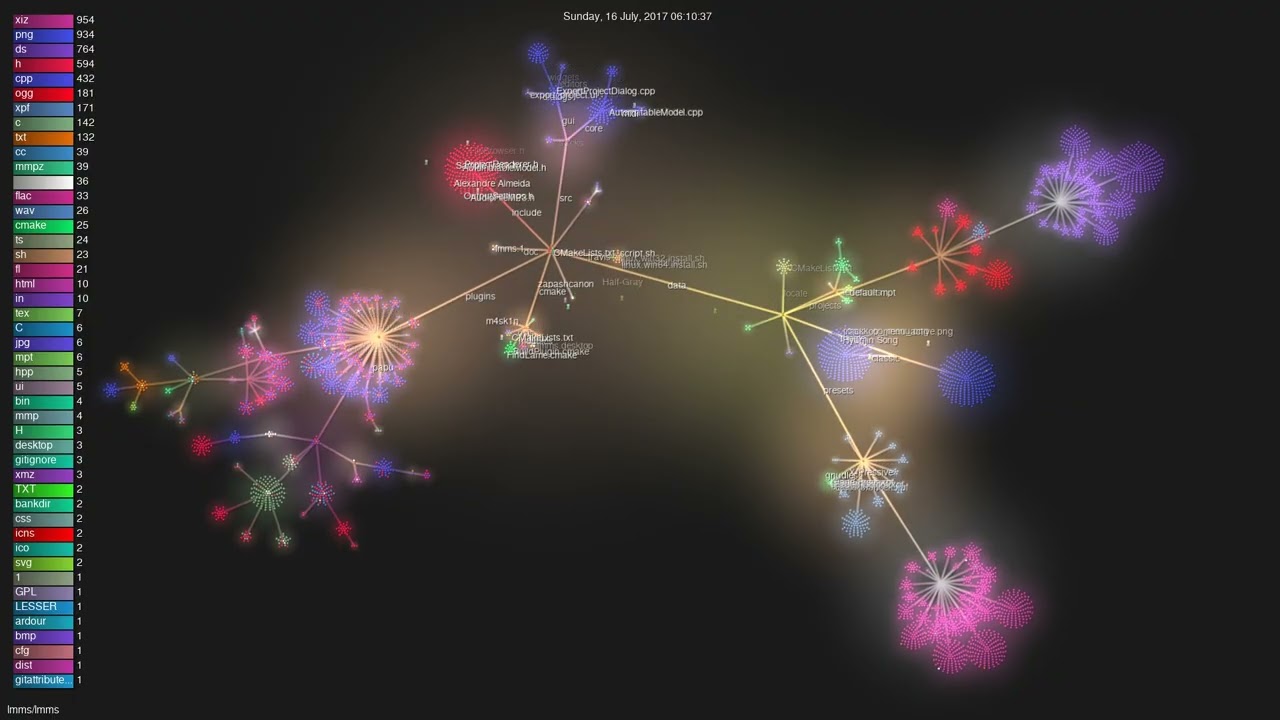 lmms/lmms - Gource visualisation
