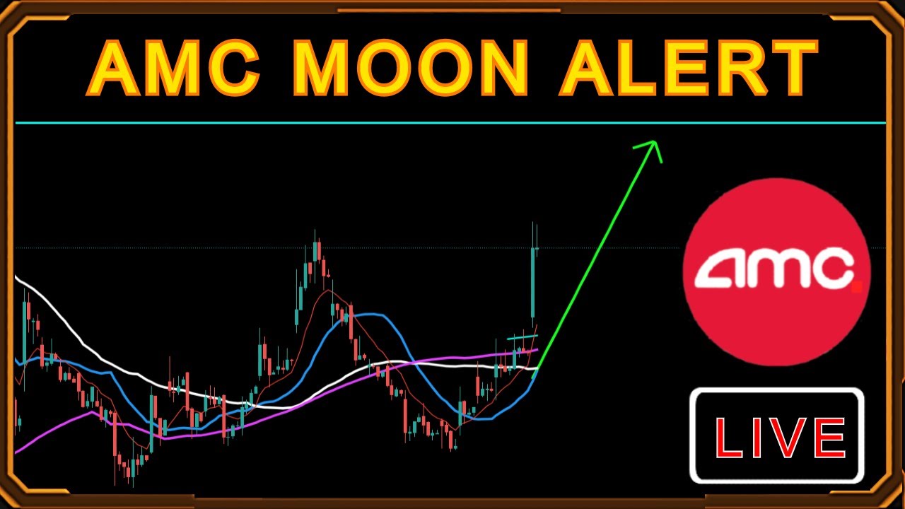 ⛔️[LIVE] AMC STOCK GME STOCK SQUEEZE! Moon Alert! Thursday Technical Analysis [AMC, GME, SPCE, CCIV]