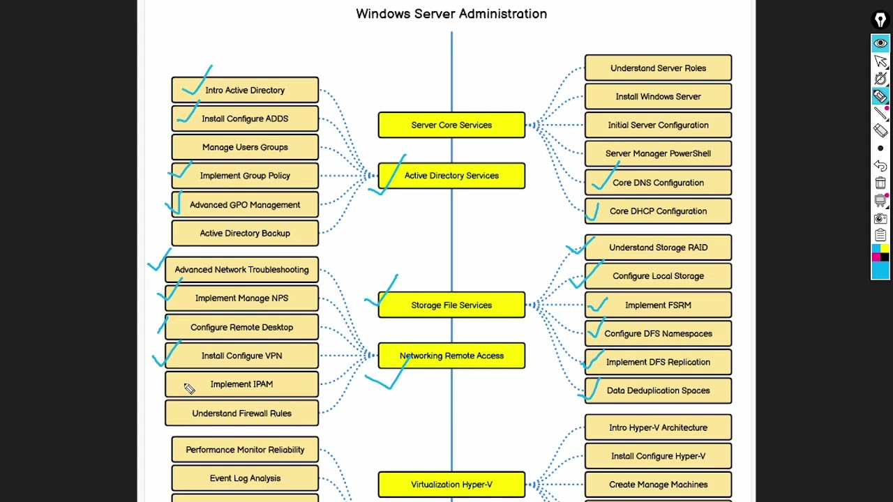 1. Введение в курс администрирования Windows Server