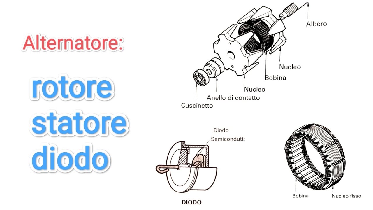 Alternatore: rotore, statore e diodi @meccanicando