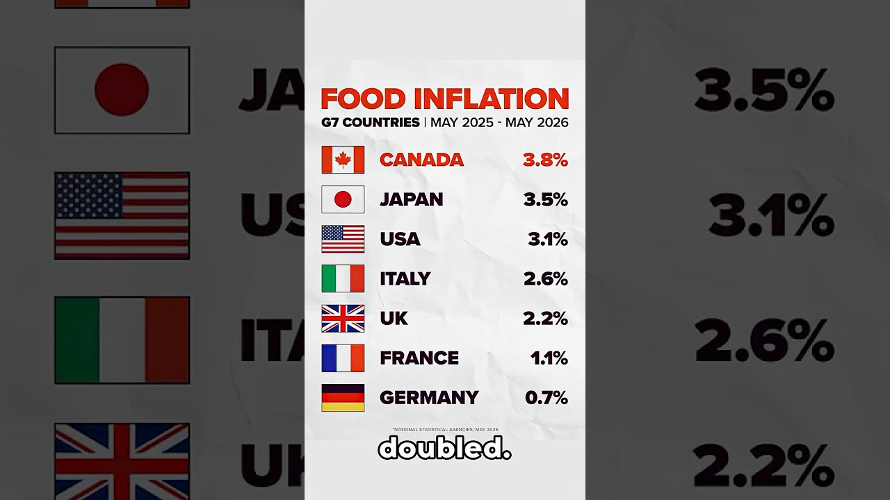 The real inflation report? Your receipt.