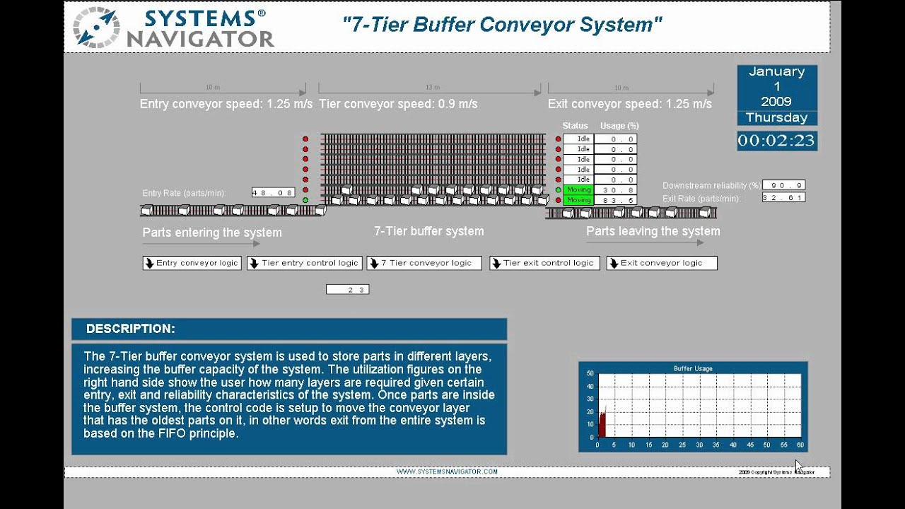 7-Tier Buffer Conveyor
