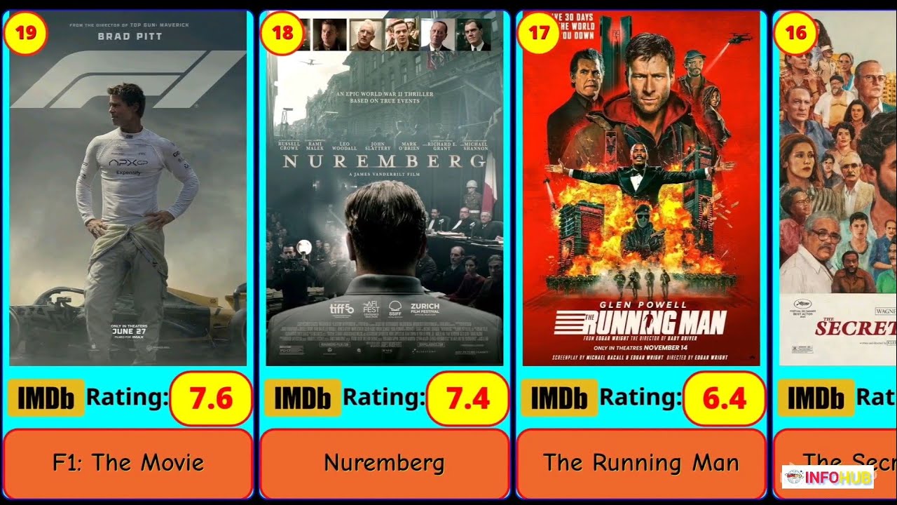 The 50 Best Movies of 2025 According to IMDb ( Worldwide List)