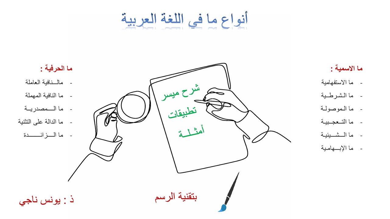 أنواع ما في اللغة العربية