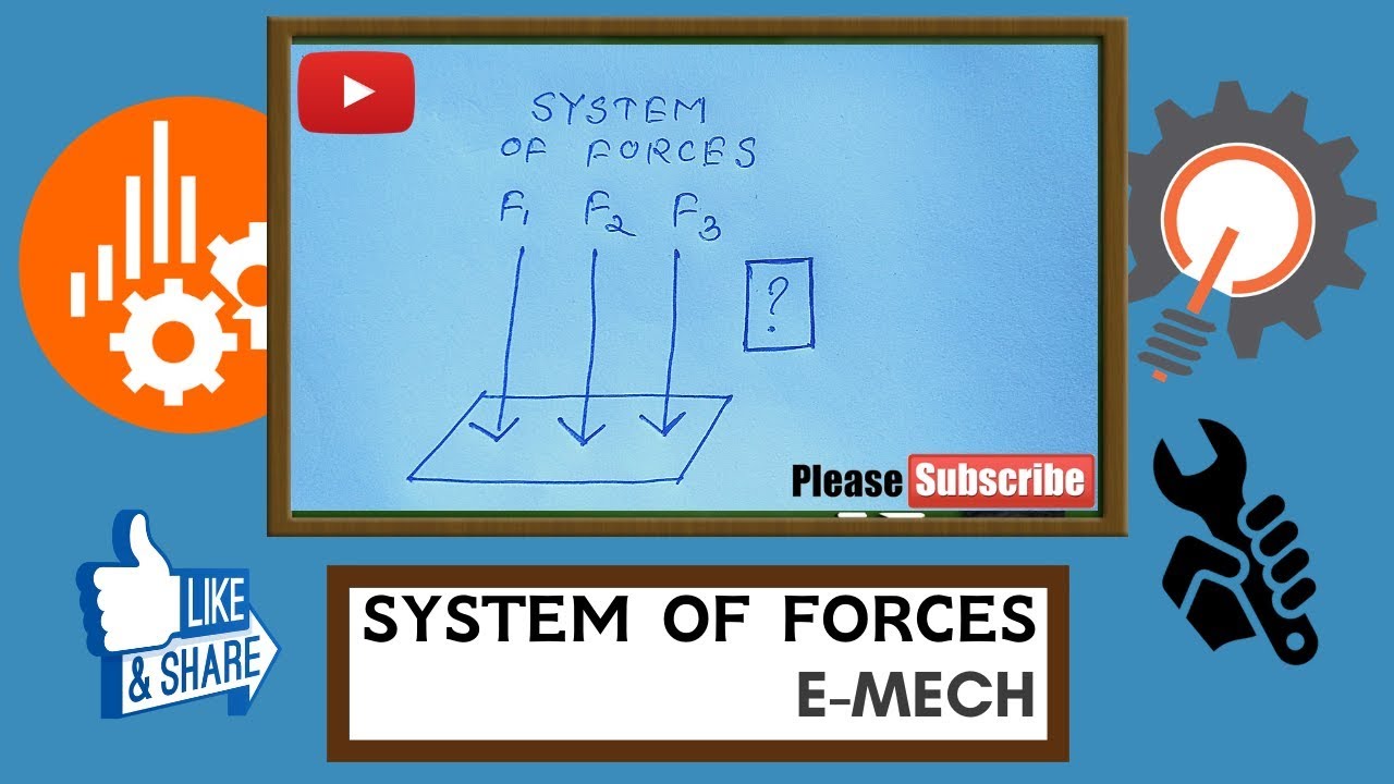 SYSTEM OF FORCES | E-MECH | JELET | ARUN PAUL.