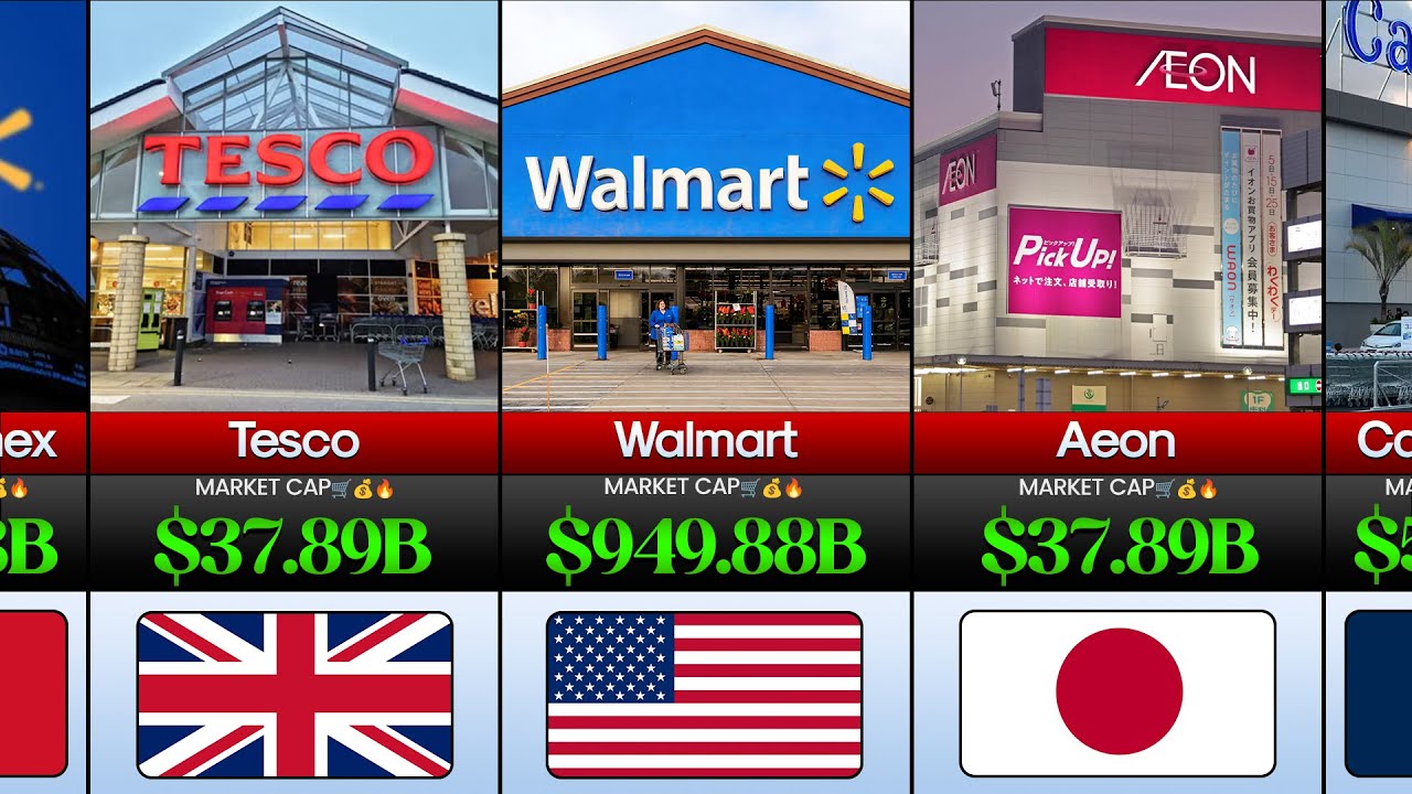 50 Richest Supermarkets Around The World 2026 🌍🛒