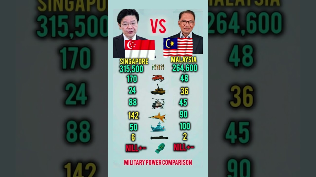 Singapore F-35s vs Malaysia Subs: Real Military Battle 2026! (~70 chars))