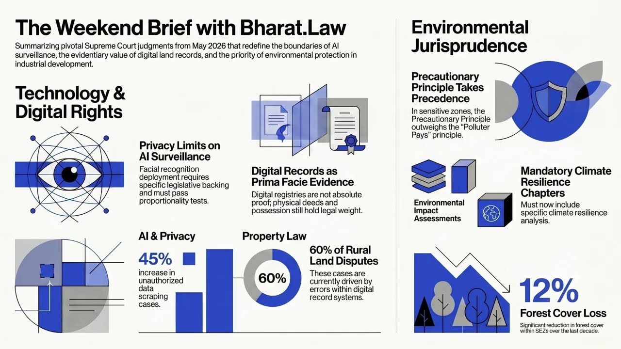 Tariff Classification, Environmental Enforcement, Arbitration Rulings, and Procedural Clarity