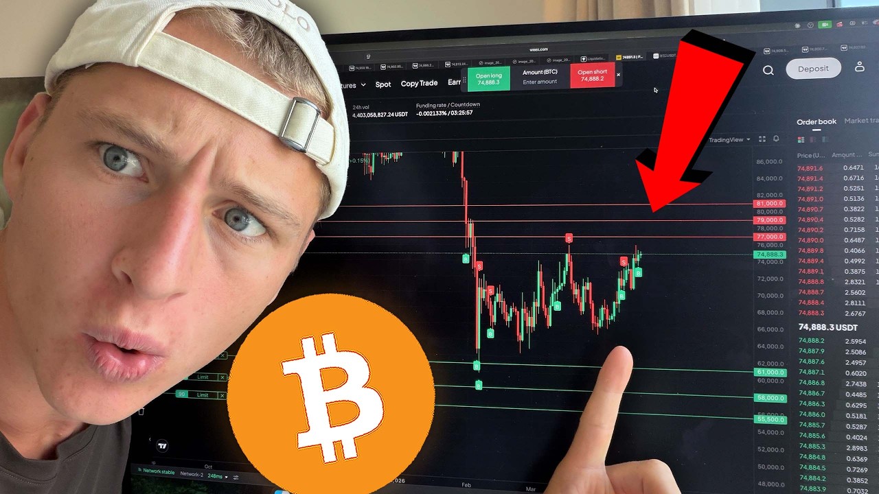 BITCOIN: THE TRAP IS SET...