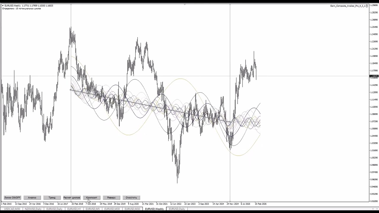Новинка от GannTradings.ru  - Gann Composite Analizer