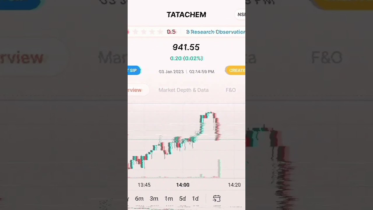 𝐁𝐞𝐬𝐭 𝐄𝐥𝐞𝐜𝐭𝐫𝐢𝐜 𝐕𝐞𝐡𝐢𝐜𝐥𝐞 𝐒𝐭𝐨𝐜𝐤 𝐢𝐧 𝐈𝐧𝐝𝐢𝐚.... 