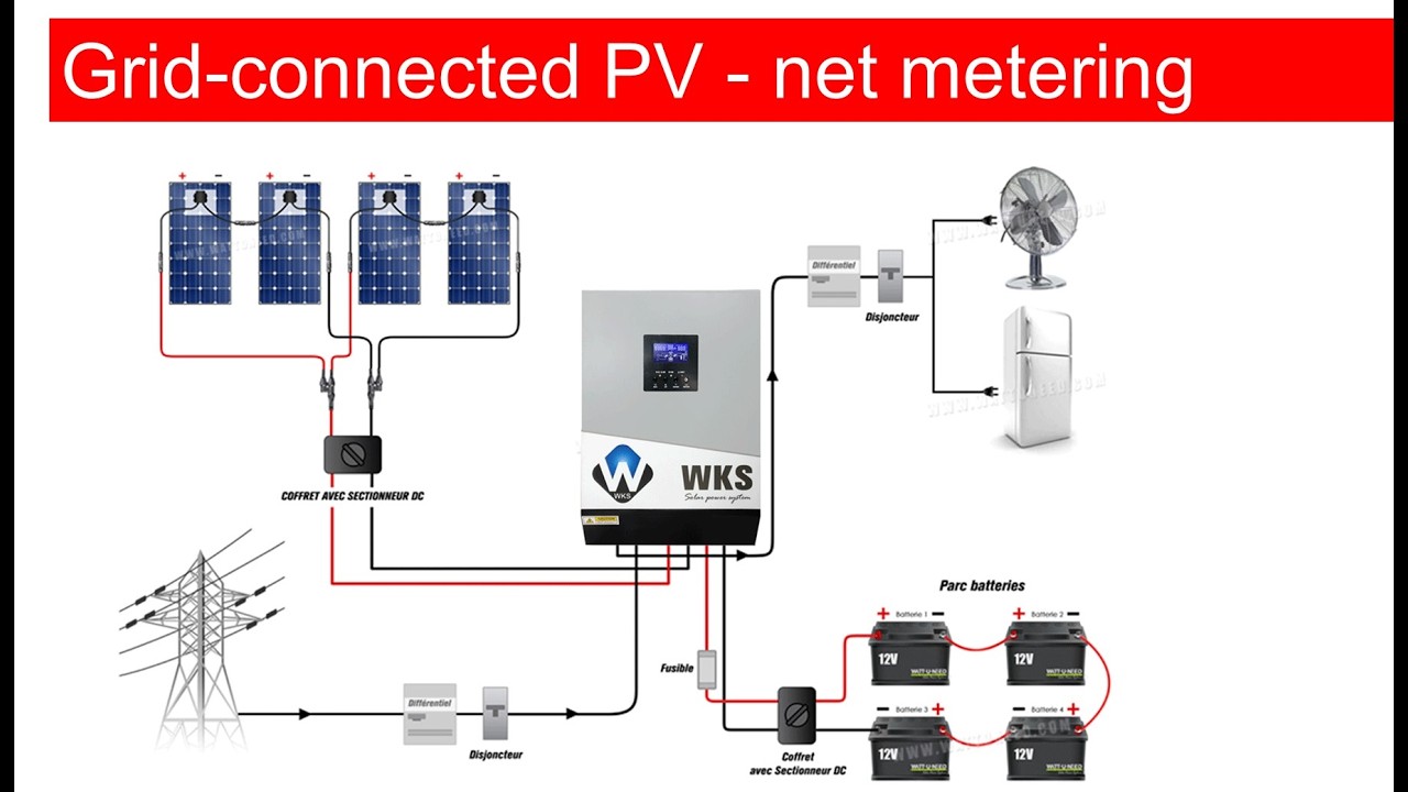 Exercicise - How to design a grid-connected PV system with net metering
