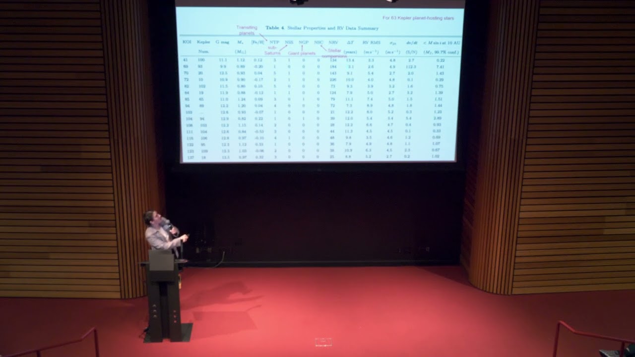 Lauren Weiss | Keck Science Meeting | 2023