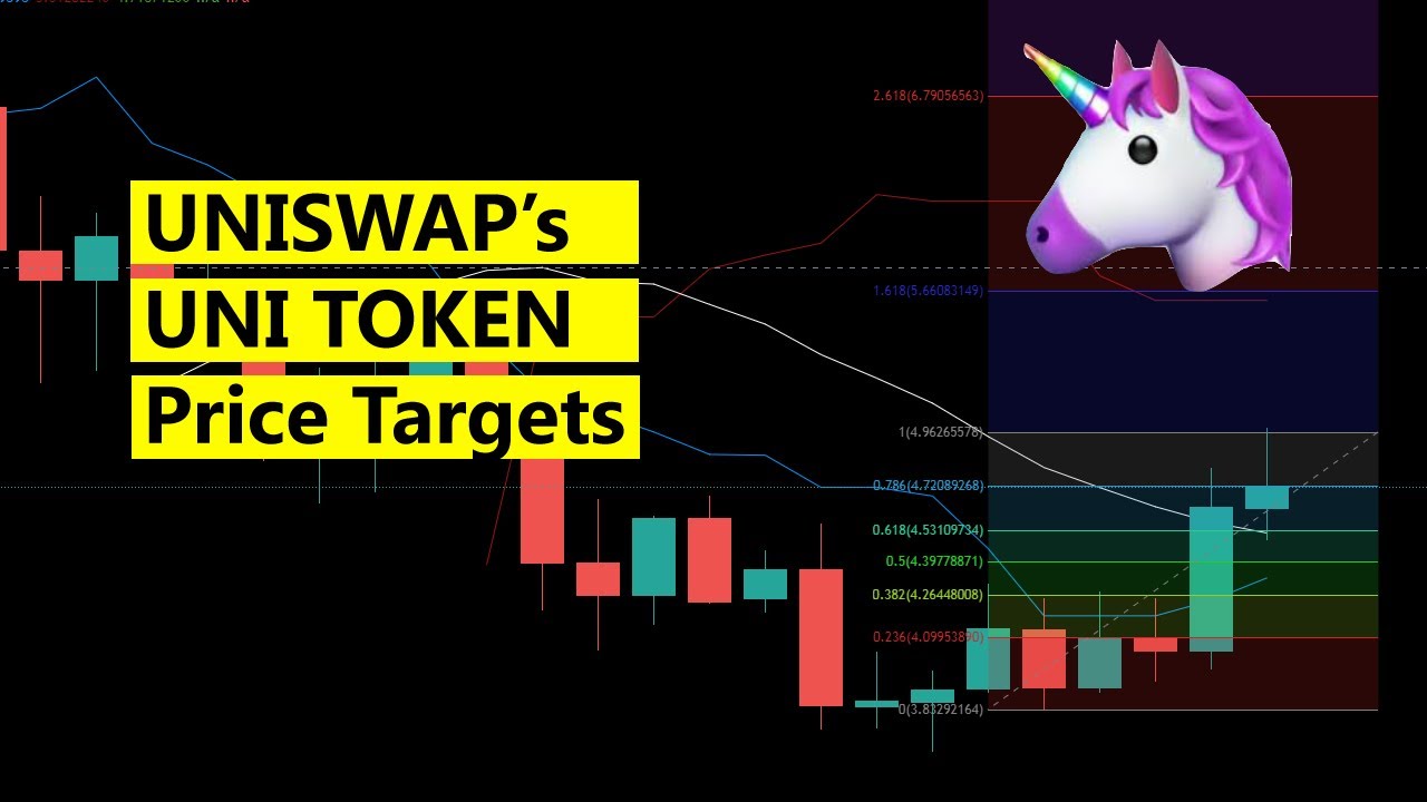 UNI Token Price Analysis - short term and mid term Uniswap's UNI token price targets