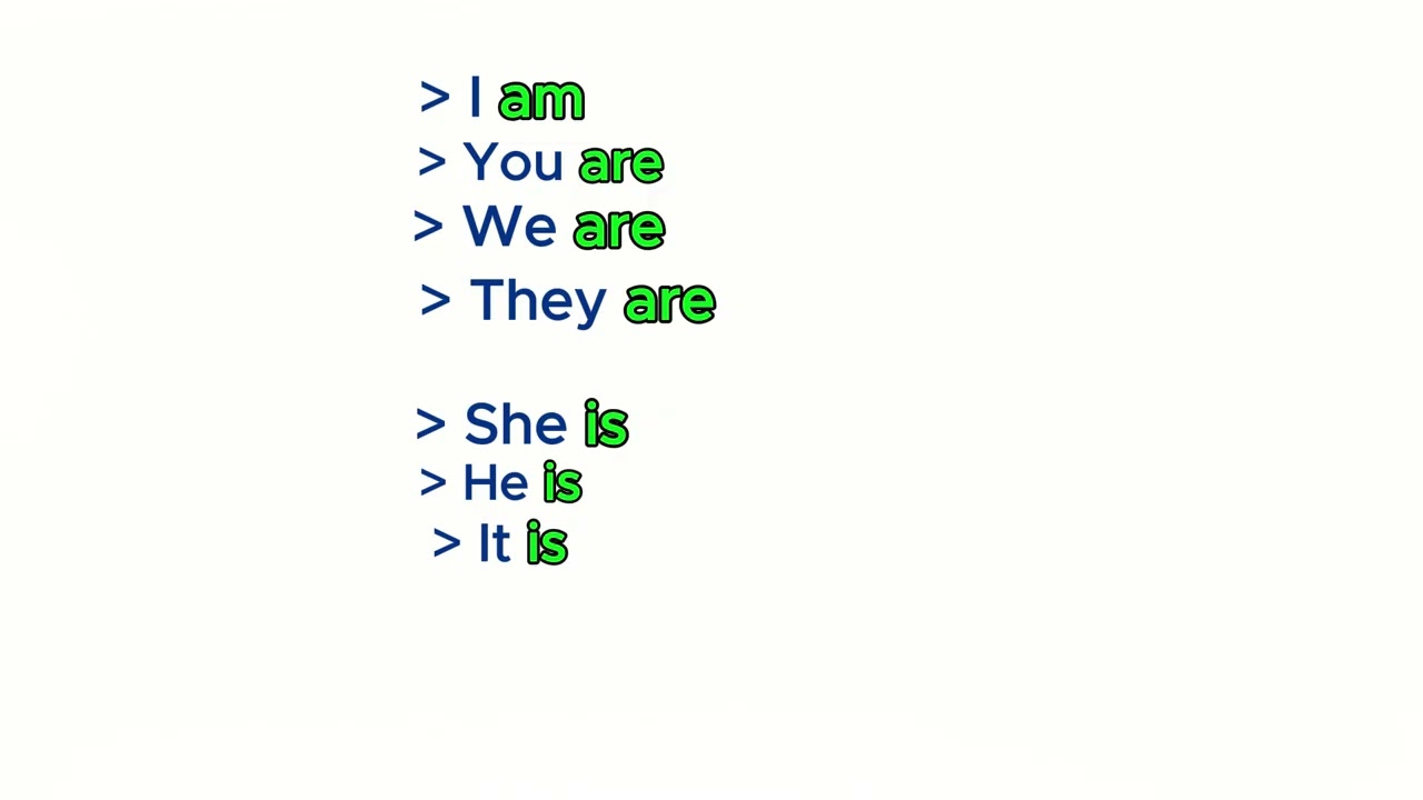 Memya gukoresha  verb to be muri simple present