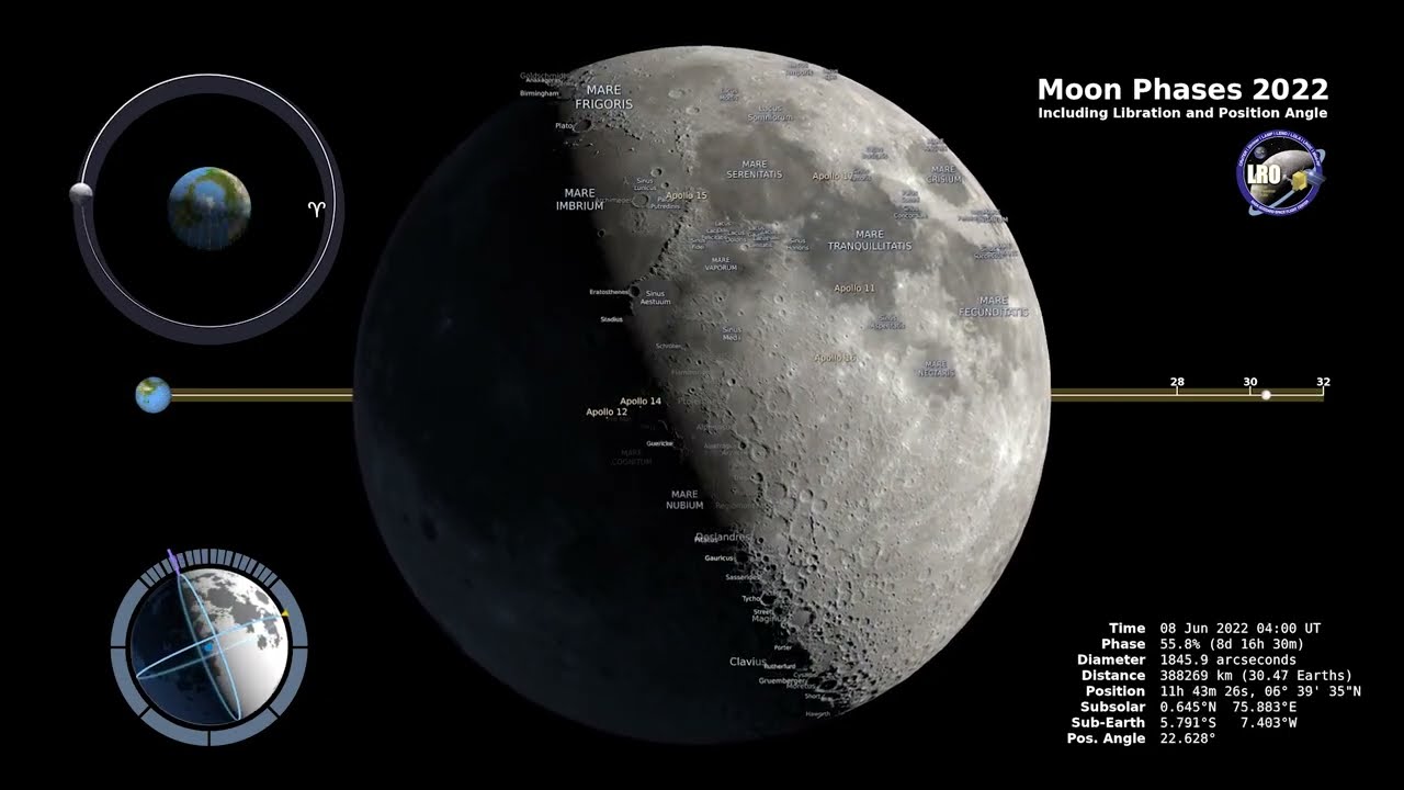 4955 2022 Moon Phases North Up NASA HD