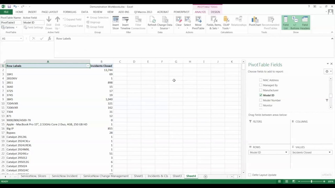 ServiceNow Incidents & Configuration Items, Multidimensional