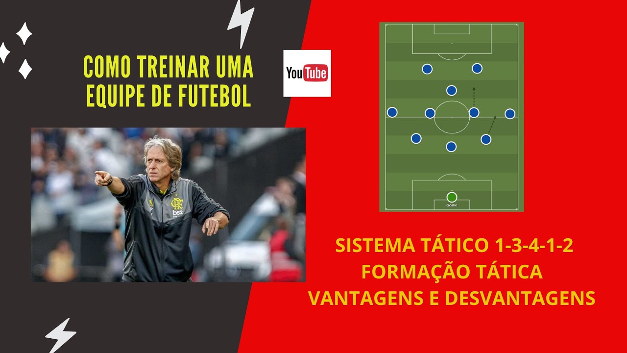 Como TREINAR uma equipe de futebol. Sistema tático 1-3-4-1-2 - Formação Vantagens e Desvantagens