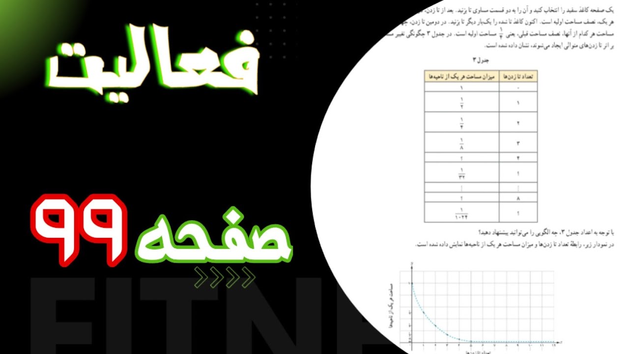 حل فعالیت صفحه ۹۹ _ ریاضی دوازدهم انسانی