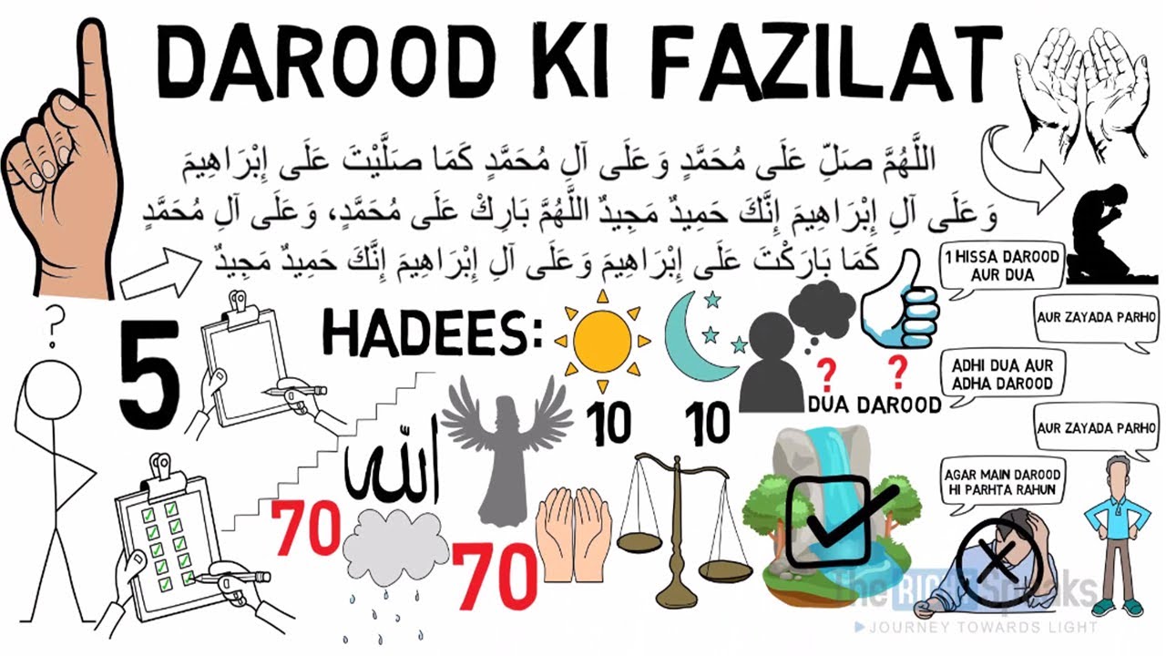 Darood ki fazilat | Qari Sohaib Ahmed Animated