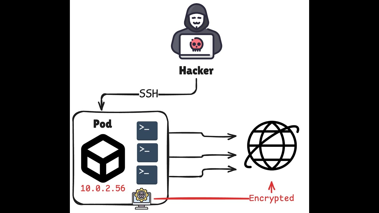 Stop Data Exfiltration in Kubernetes