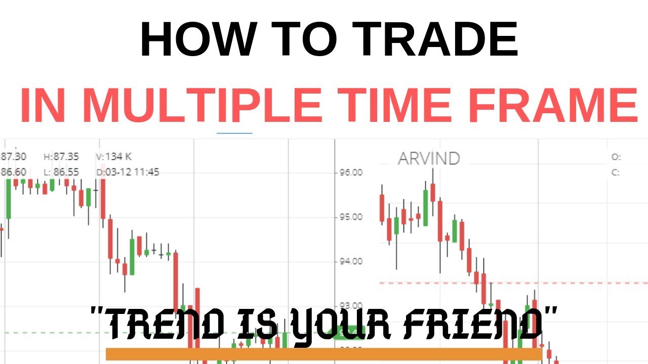HOW TO TRADE IN MULTIPLE TIME FRAME||मल्टीप्ल टाइम फ्रेम में कैसे ट्रेड करे