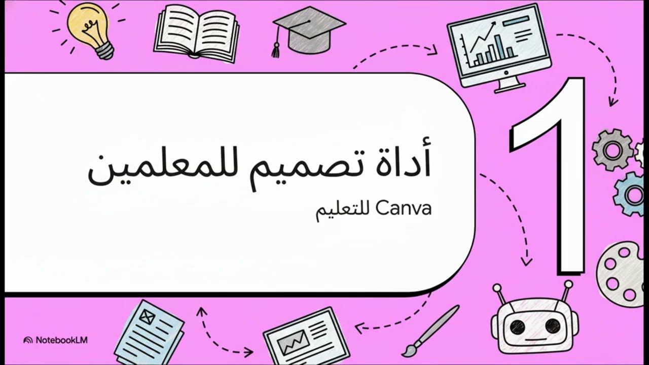 اداة Canva Magic