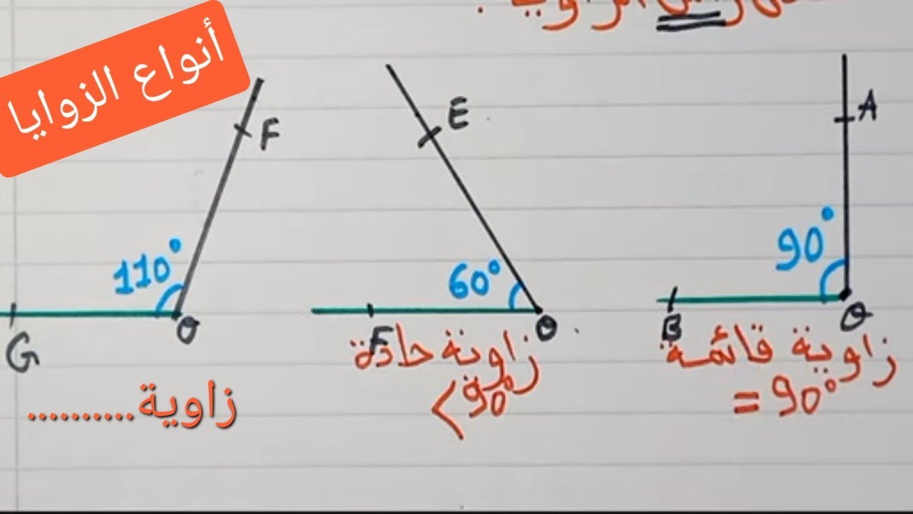 الزوايا:الزاوية القائمة و الزاوية الحادة و الزاوية المنفرجة