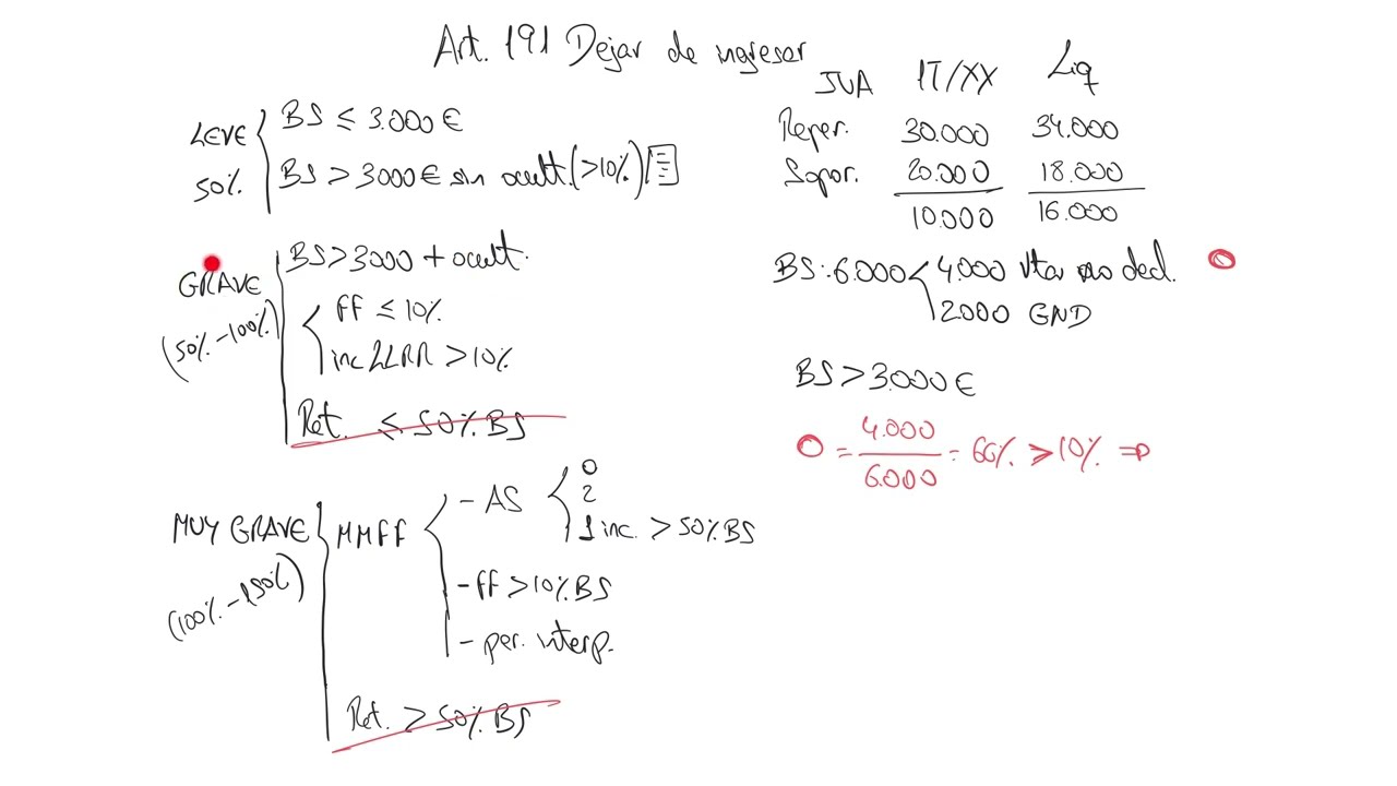 Calificación Art 191 Dejar ingresar