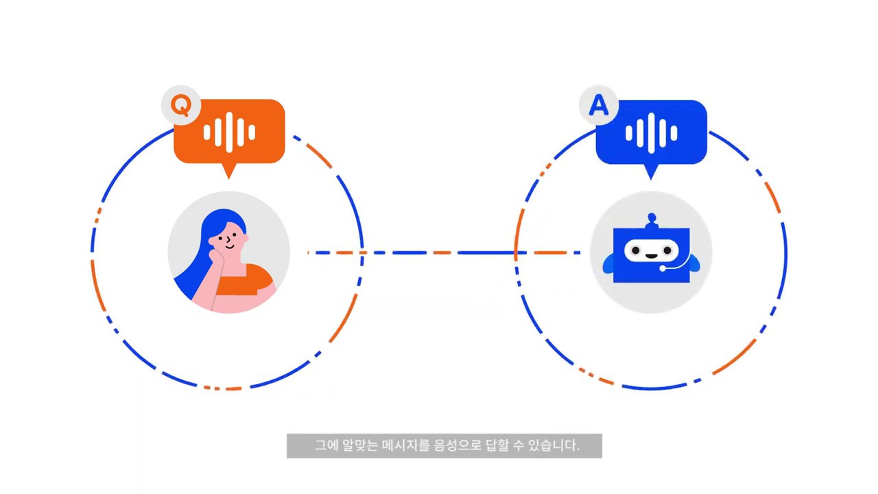 콜봇(Callbot) | AI상담원의 진화, 음성 챗봇