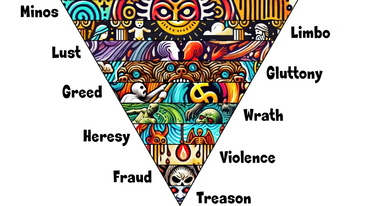 The Structure of Hell (Dante's Inferno) Explained
