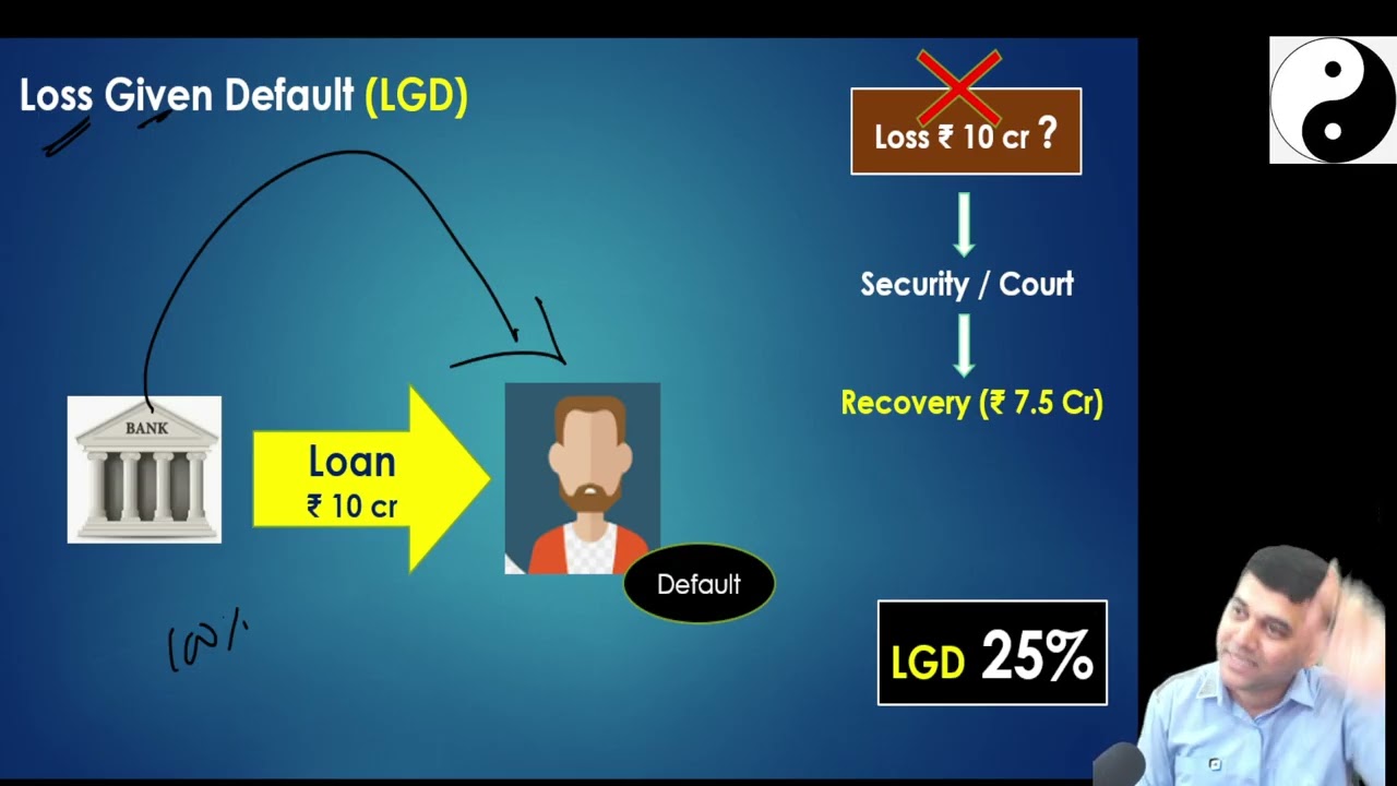 Ind AS 109 (Part 17) - Financial Instruments