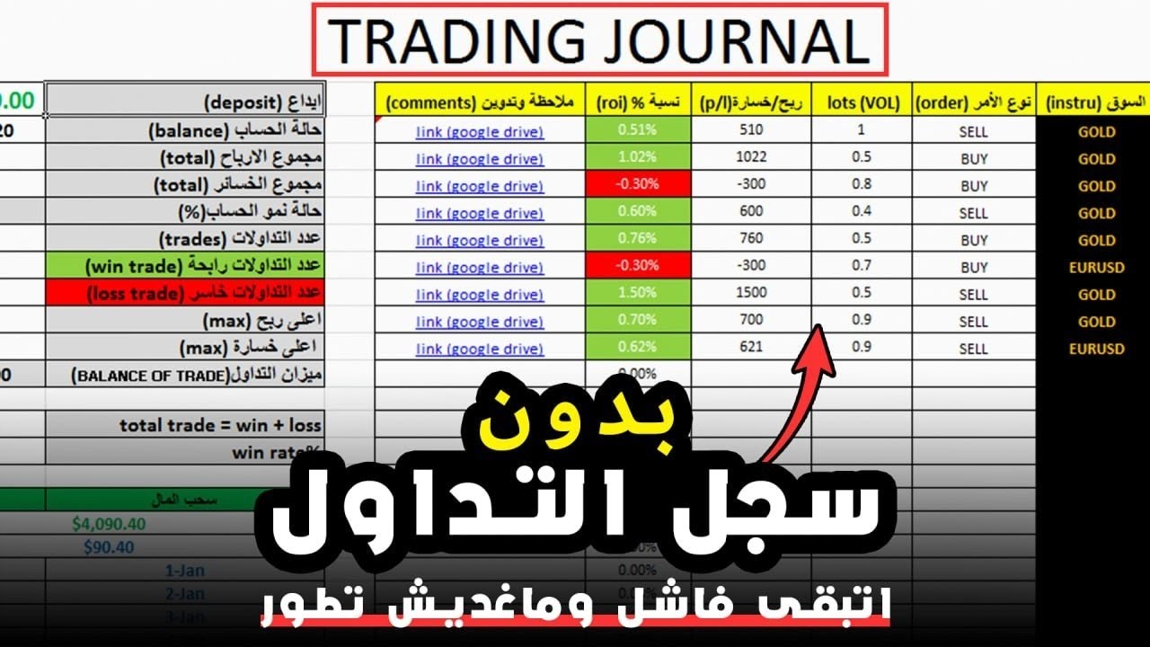 13 - حاجة وحدة مابغاوكش تعرفها باش تبقى فاشل و متربحش لفلوس من trading ! (الكنز ديالك هنا 💎)