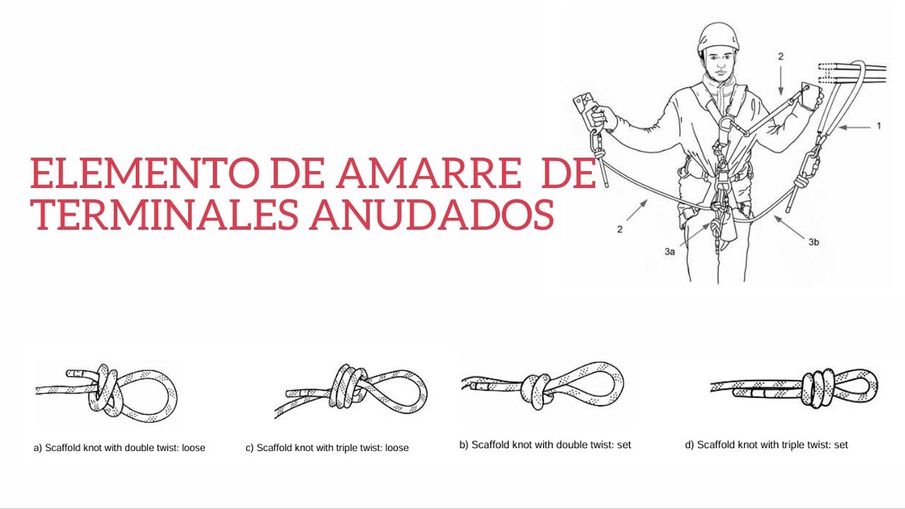 ELEMENTO DE AMARRE DE TERMINALES ANUDADOS