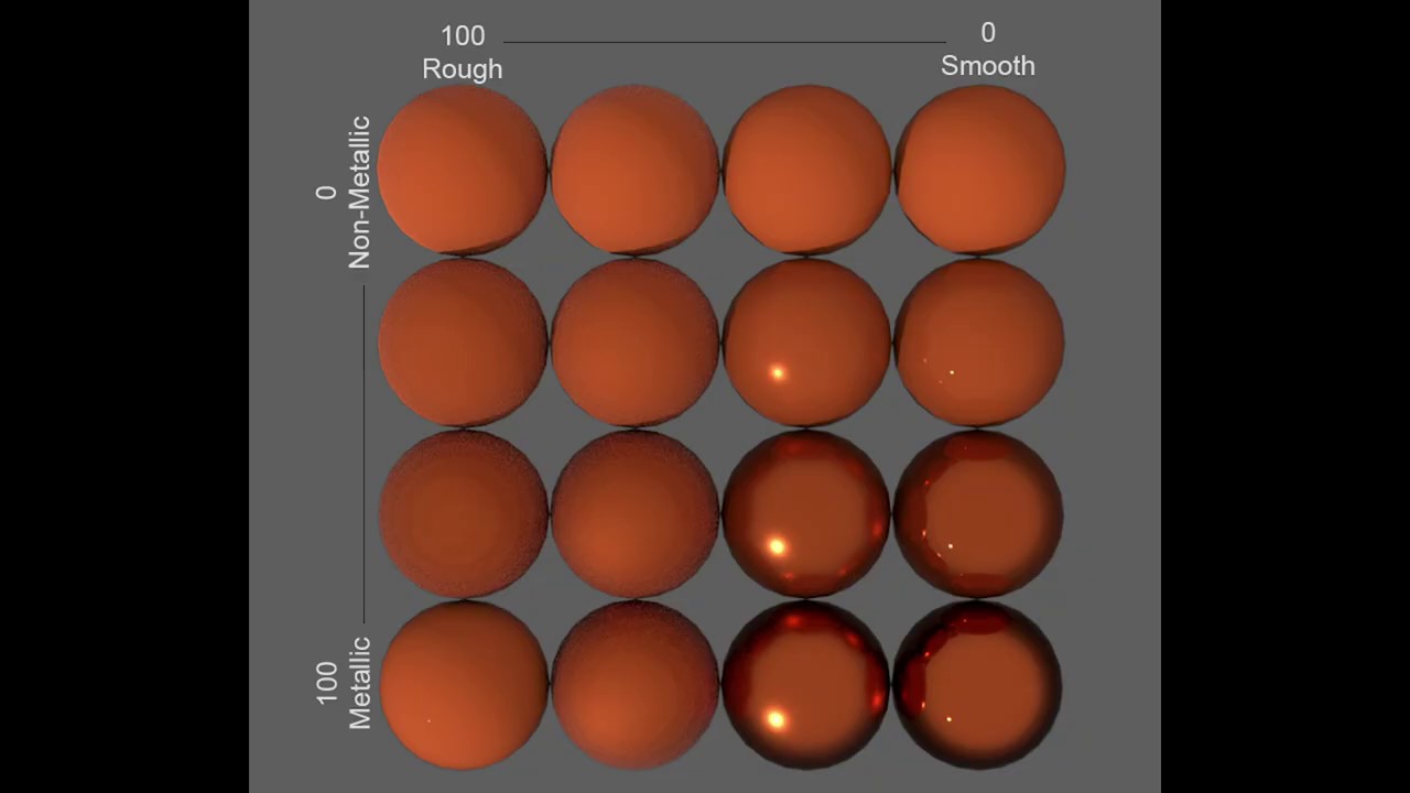 Beginner's Guide to Texturing in Mari: 9. Adding metal and roughness