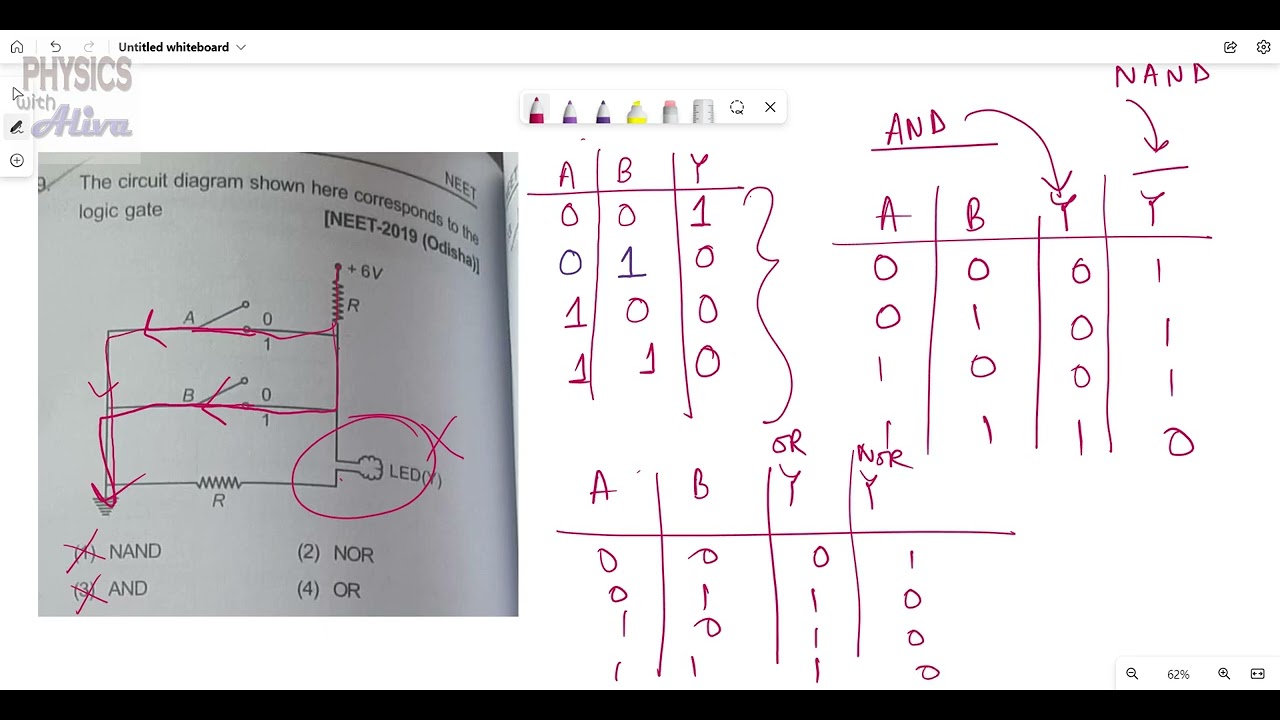 The circuit diagram shown here corresponding to the logic gate