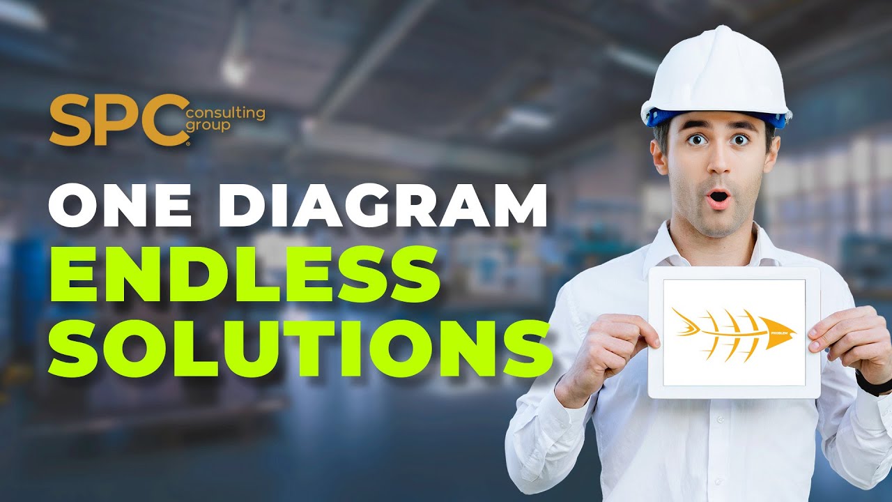 What is a Fishbone Diagram?