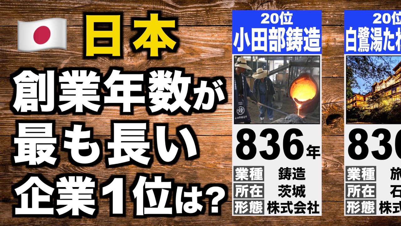 日本の老舗企業 年数ランキング【TOP20】【2026年最新版】