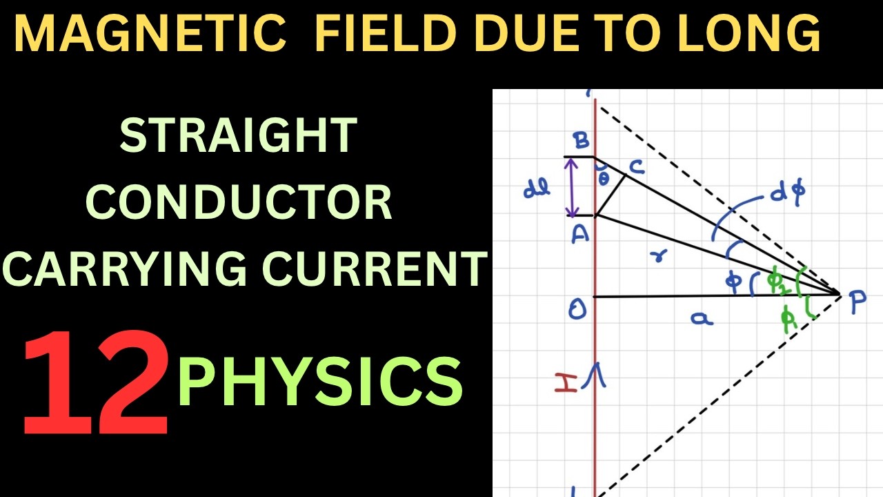 Magnetic field due to long straight conductor carrying current/12 Physics/Quick Learning Physics
