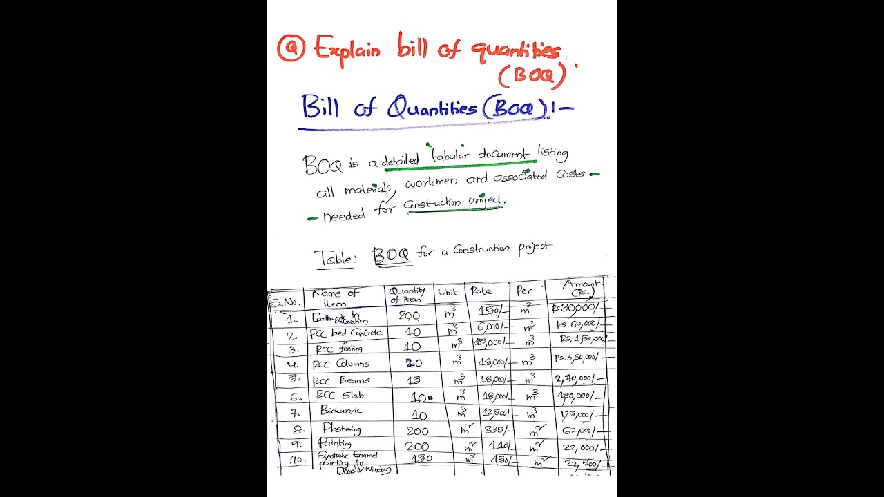 Bill of Quantities (BOQ)