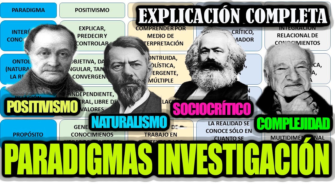 Paradigmas de la Investigación Científica: Positivismo, Naturalismo, Sociocrítico y Complejidad