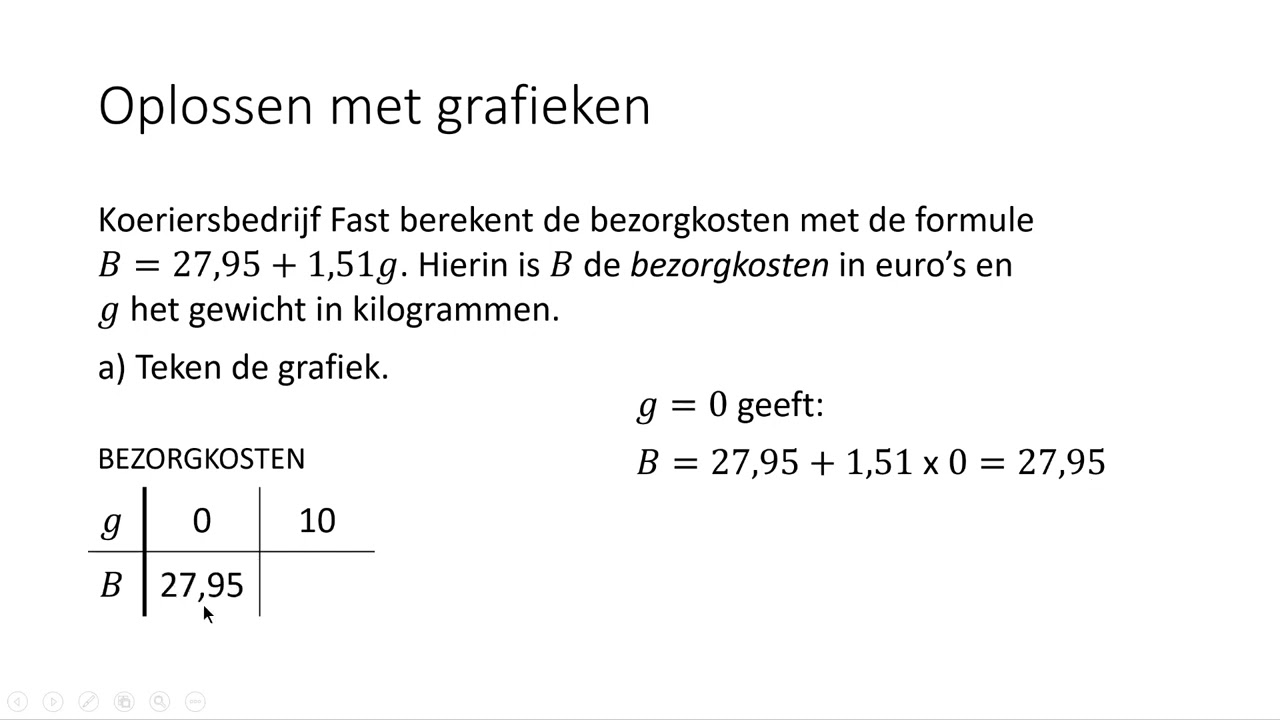 Oplossen met grafieken (4 VMBO-KGT)