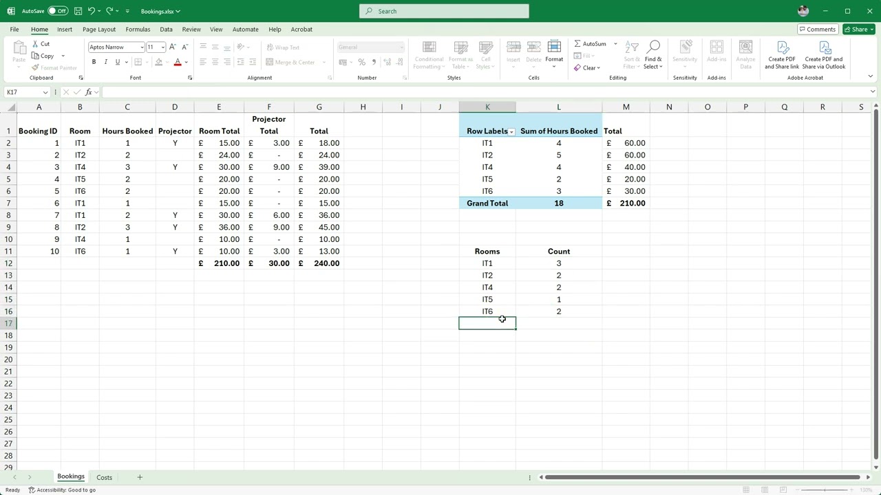 2  Counting Room Bookings and Projector Usage